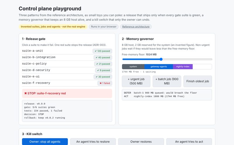 Screenshot of the Control plane playground demo, on invented data